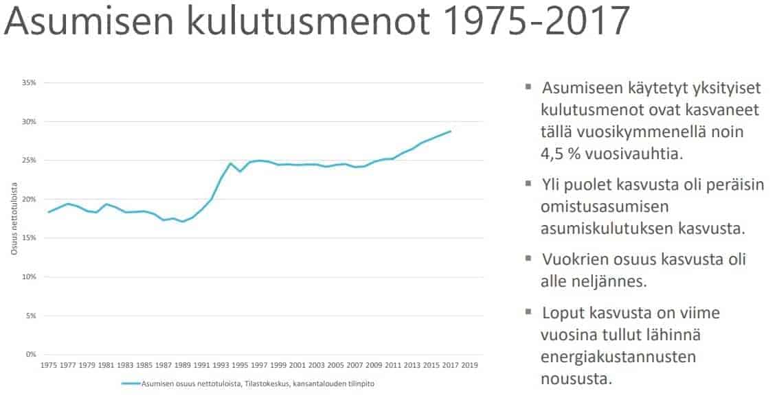 asumismenot kehitys omistusasuminen