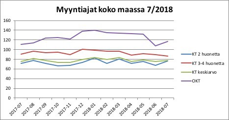 asuntokauppojen myyntiajat - kvkl