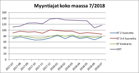 asuntokauppojen myyntiajat - kvkl